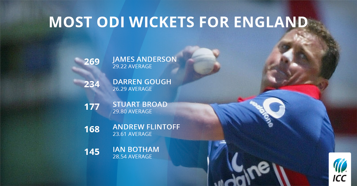 Happy Birthday to Englandcricket\s charismatic pace bowler,
Darren.Gough!
