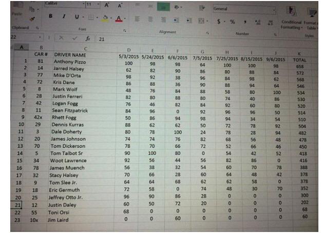DJHals's tweet photo. Just in case yall are sleeping on ya boy. Look who's in second and there's one race to go. 😏. http://t.co/8Id8qv0MZL