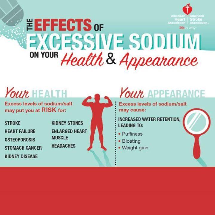 American_Heart's tweet image. A3. Eating less sodium can also help you fit into your skinny jeans. See how: spr.ly/6010BJUQ4 #LifeisWhy