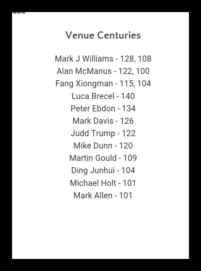SnookerComEs's tweet photo. La lista de centenas realizadas en el torneo: http://t.co/jrVFxJJYp2