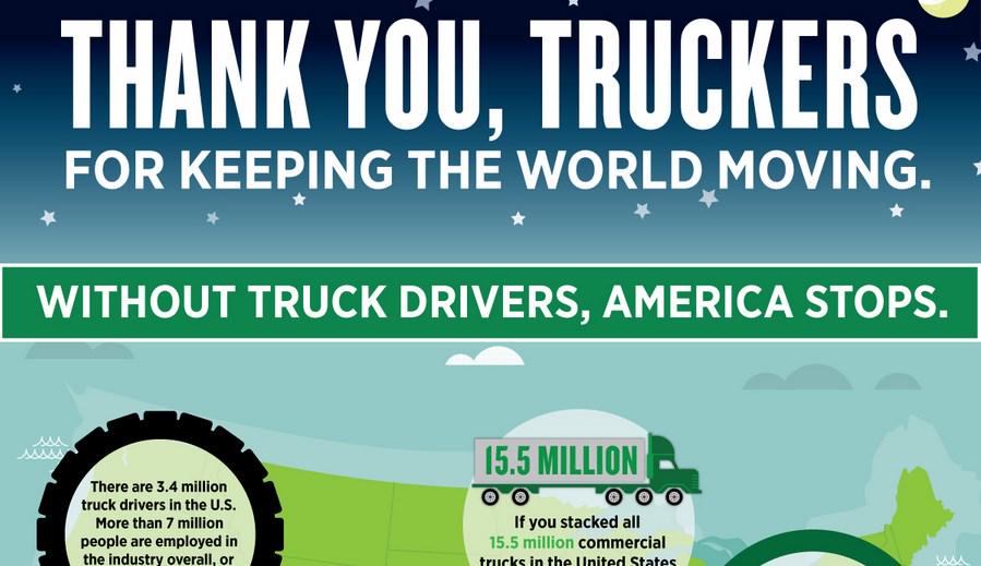 HubGroup's tweet photo. If #trucking stopped, every moment of your day would be affected. Drivers, thank you. http://t.co/hmN6IshADr #NTDAW http://t.co/skjZ2ebgqm