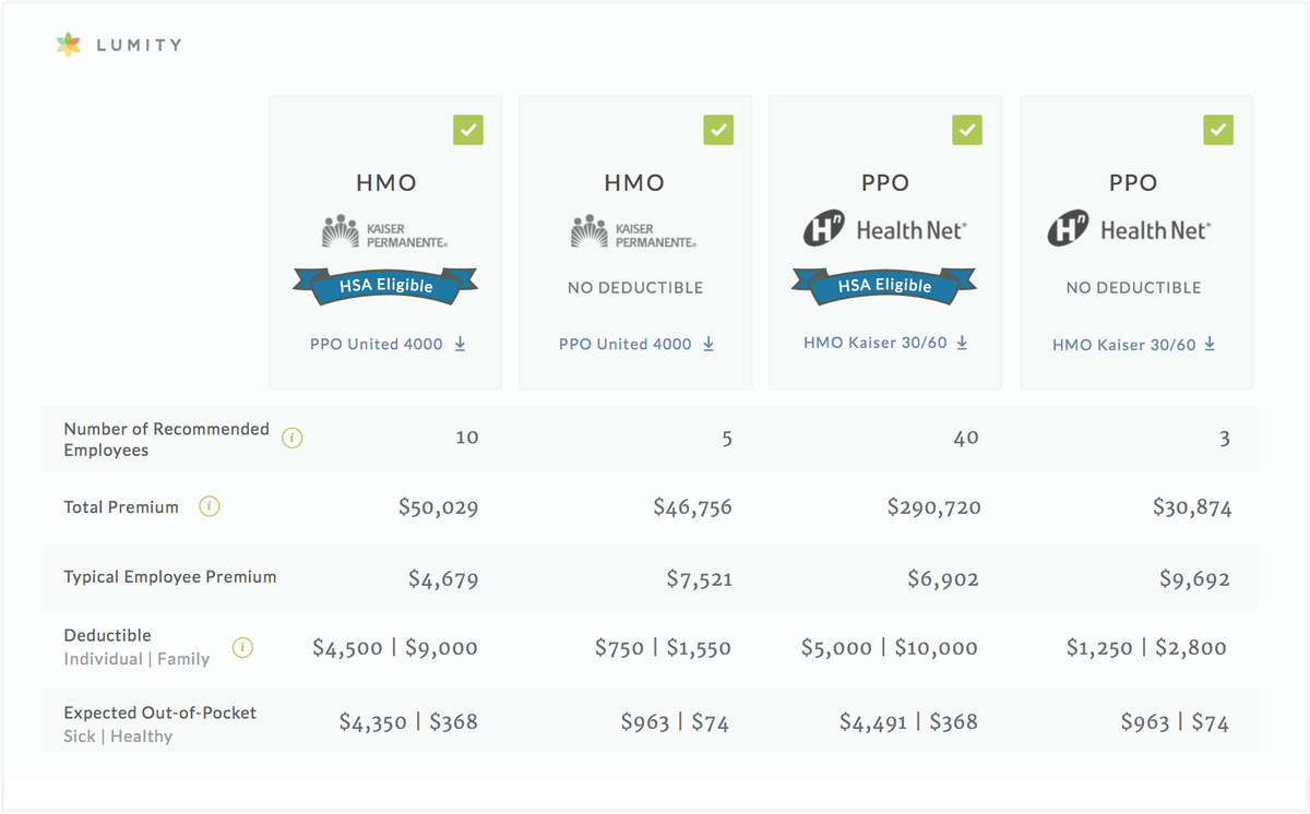 Lumity Raises $14M To Crunch Data And Devise Better Health Insurance Plans For Companies dlvr.it/C9fLdT