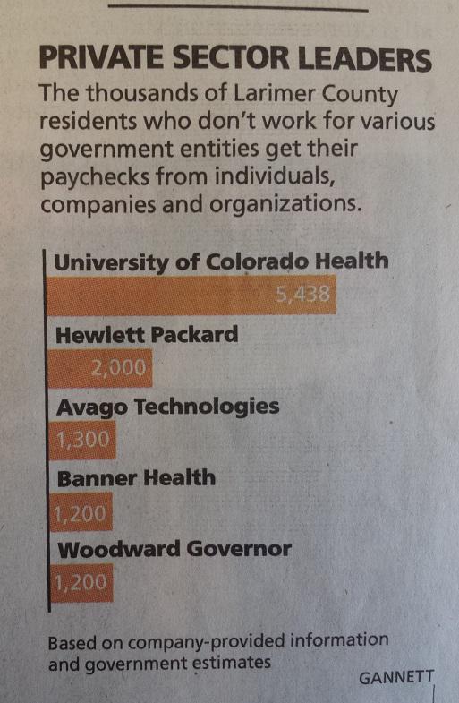 adriandgarcia's tweet photo. FYI, HP just declined to comment on if or how the layoffs will impact its Colorado operations http://t.co/OkJiRq6kNF http://t.co/CJtixtumai