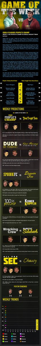NickLeBlanc9's tweet photo. Game of the Week: Week 2 #fantasyfootball #theleague #dynastyff http://t.co/5tobzUINKM http://t.co/aN315zUEdJ http://t.co/HrEmEUjcAc