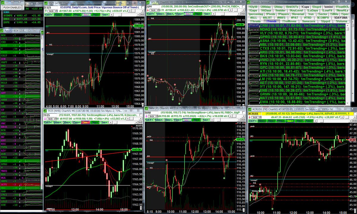 stockguy22's tweet photo. #futures back up near highs 
#ESZ5 #TFZ5
also $IWM $SPY back up 

#oil held that $47+ well 
Reminder #FOMC tomorrow http://t.co/6RX1uzE7ce