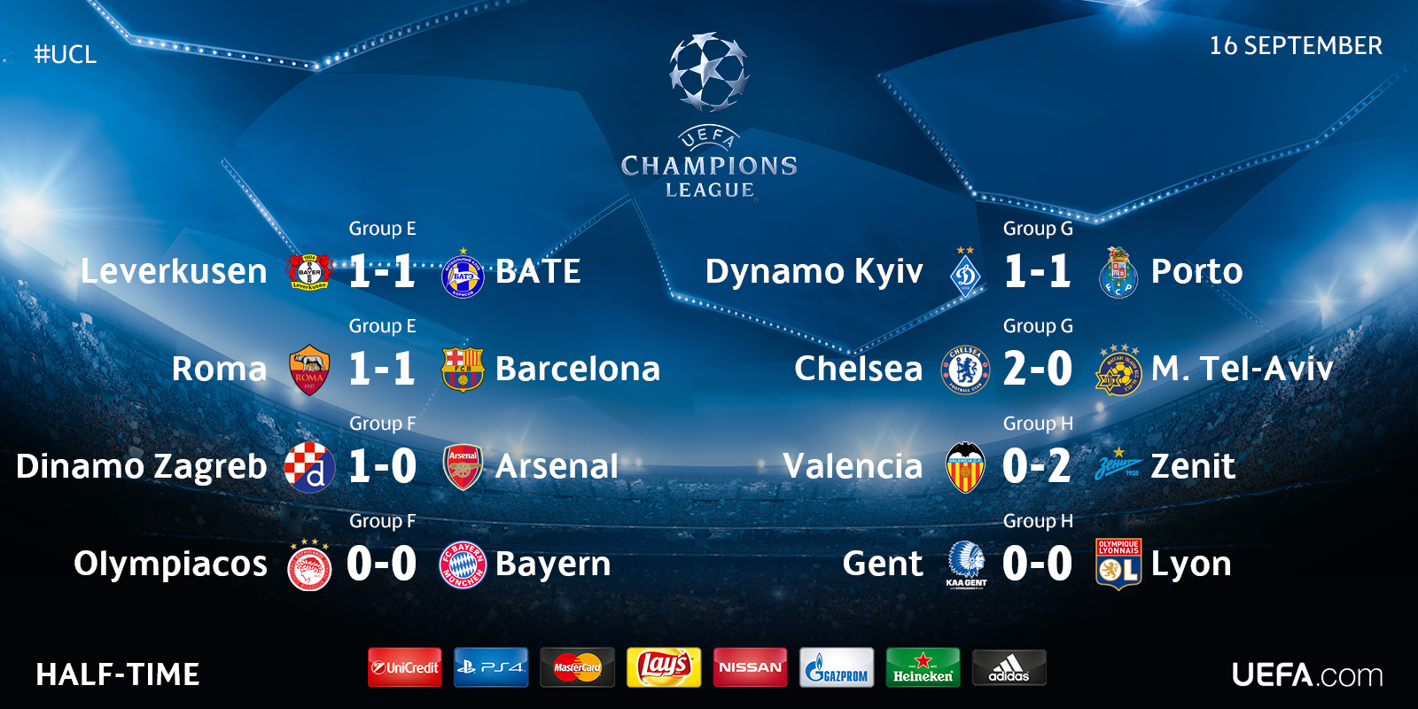 Champions league scores deals