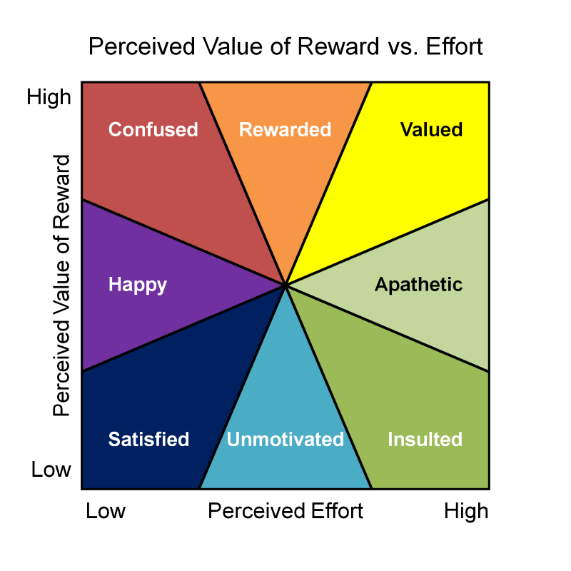 DaveRage's tweet image. Balancing rewards against effort in #Gamification -  [Revisit] via @daverage l.gamified.uk/1NMQ9Il