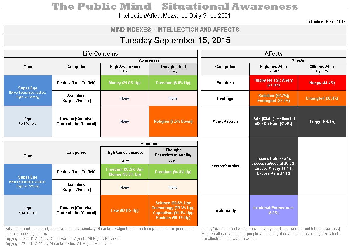 MuchMind's tweet image. Latest MUCHMIND Intellection+Affect Intelligence | #ThoughtStream #Awareness #Attention | #Emotions #Feelings