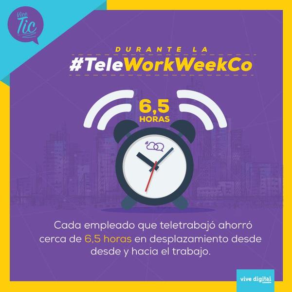 urnadecristal's tweet image. 6,5 horas de desplazamiento ahorraron trabajadores que se sumaron a la #TeleWorkWeekCo Comparte para que tu jefe sepa