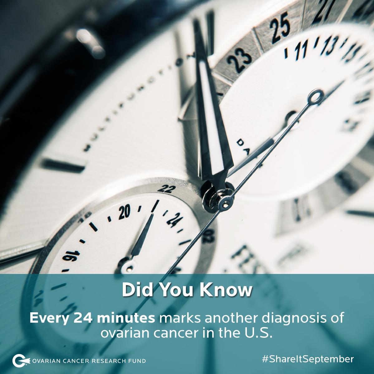 OCRF's tweet photo. #DidYouKnow? September is #OvarianCancer Awareness Month. Help spread the word! #ShareItSeptember http://t.co/FMr9Bbjz5J