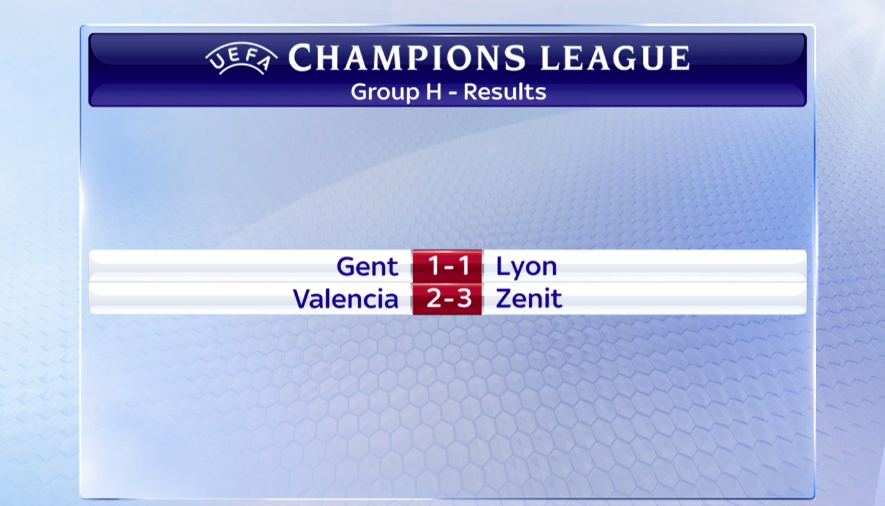 SkySportsPL's tweet photo. Mixed fortunes for the English clubs in the #UCL tonight. Here are all the full-times. http://t.co/Iw5jeqOmVU