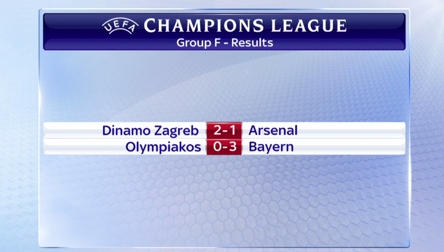 SkySportsPL's tweet photo. Mixed fortunes for the English clubs in the #UCL tonight. Here are all the full-times. http://t.co/Iw5jeqOmVU