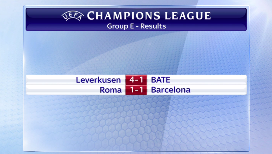SkySportsPL's tweet photo. Mixed fortunes for the English clubs in the #UCL tonight. Here are all the full-times. http://t.co/Iw5jeqOmVU