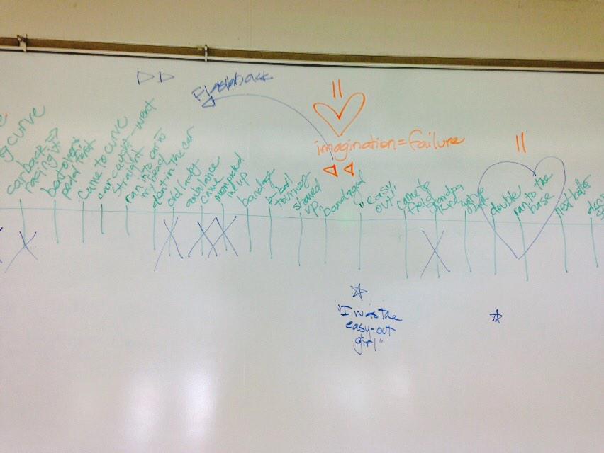 AngelaFaulhaber's tweet photo. Creating narrative timelines and kernel essay possibilities with @LCS_BC ELA teachers with @owpmu #writebeside http://t.co/TCqQi4Kh3N