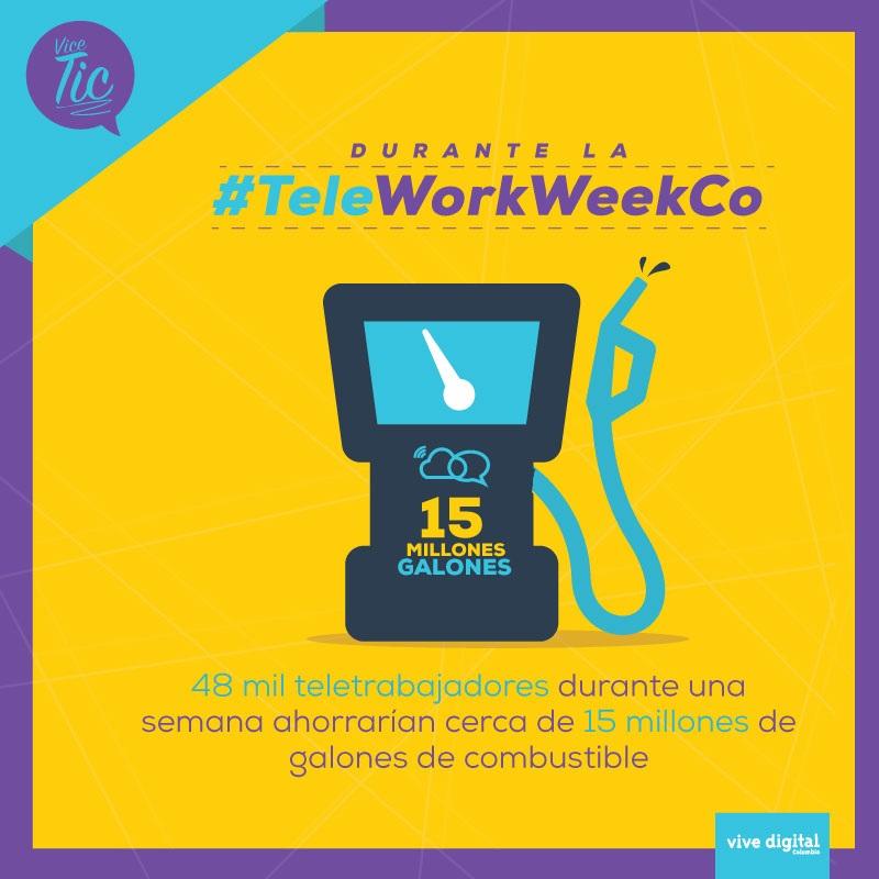 MCarolinaHoyosT's tweet image. 48 mil teletrabajadores durante una semana ahorrarían cerca de 15 millones de galones de combustible #TeleWorkWeekCo