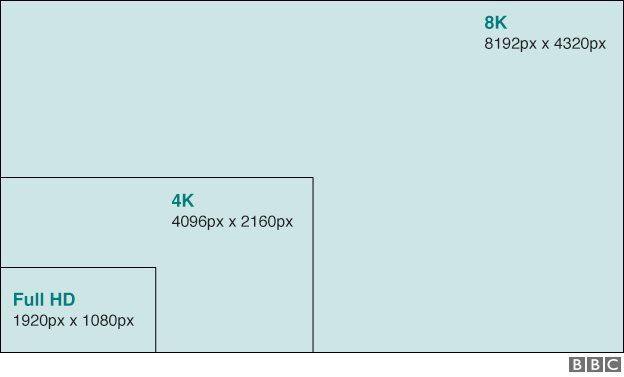 senko's tweet image. Компания Sharp презентует первый 8К телевизор в октябре
bbc.com/news/technolog…