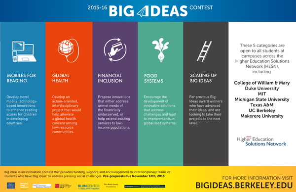 BigIdeasContest's tweet photo. @TAMU : @BigIdeasCAL contest is open to all A&M students #FoodSystems #IT4S #health #M4R Apply by 11/12 @ConDevCenter http://t.co/8VkjVfe6UZ