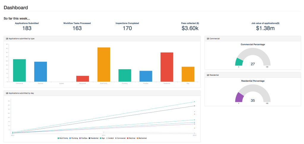 AccelaDev's tweet photo. Building Real-Time Dashboards using @accelasoftware, @getconnect_io and @runscope http://t.co/Vp6s2b8flq http://t.co/7z3JPeU7fk