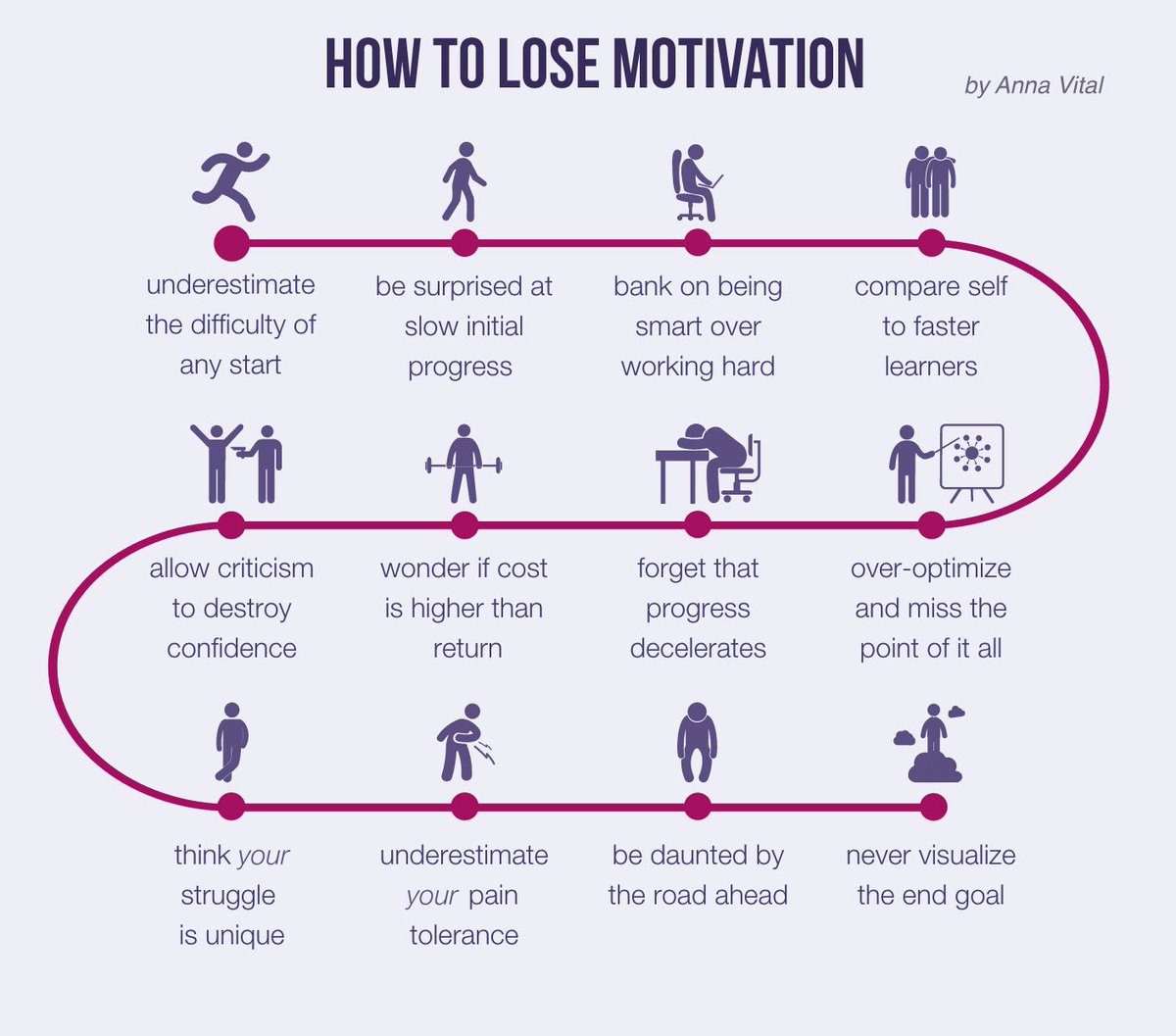 annavitals's tweet photo. How to lose motivation - a step by step guide
 #ThoughtsVisualized http://t.co/T4rTtZWOLW