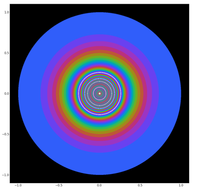 download Arithmetic and Geometric