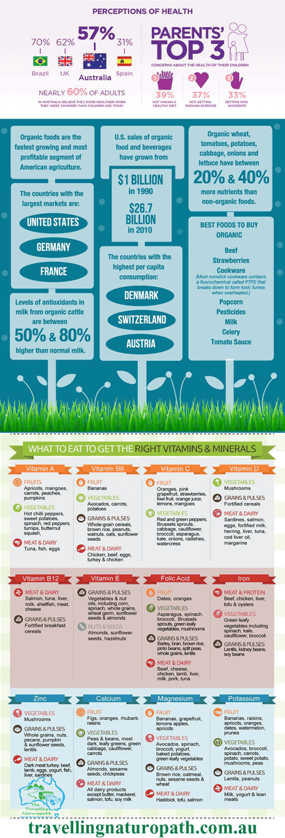 EarthBalanceAU's tweet photo. Interesting info-graphic for Aussie health and organic foods
#health #infographic #naturopathy #cleaneating http://t.co/0CnBx4YhjF