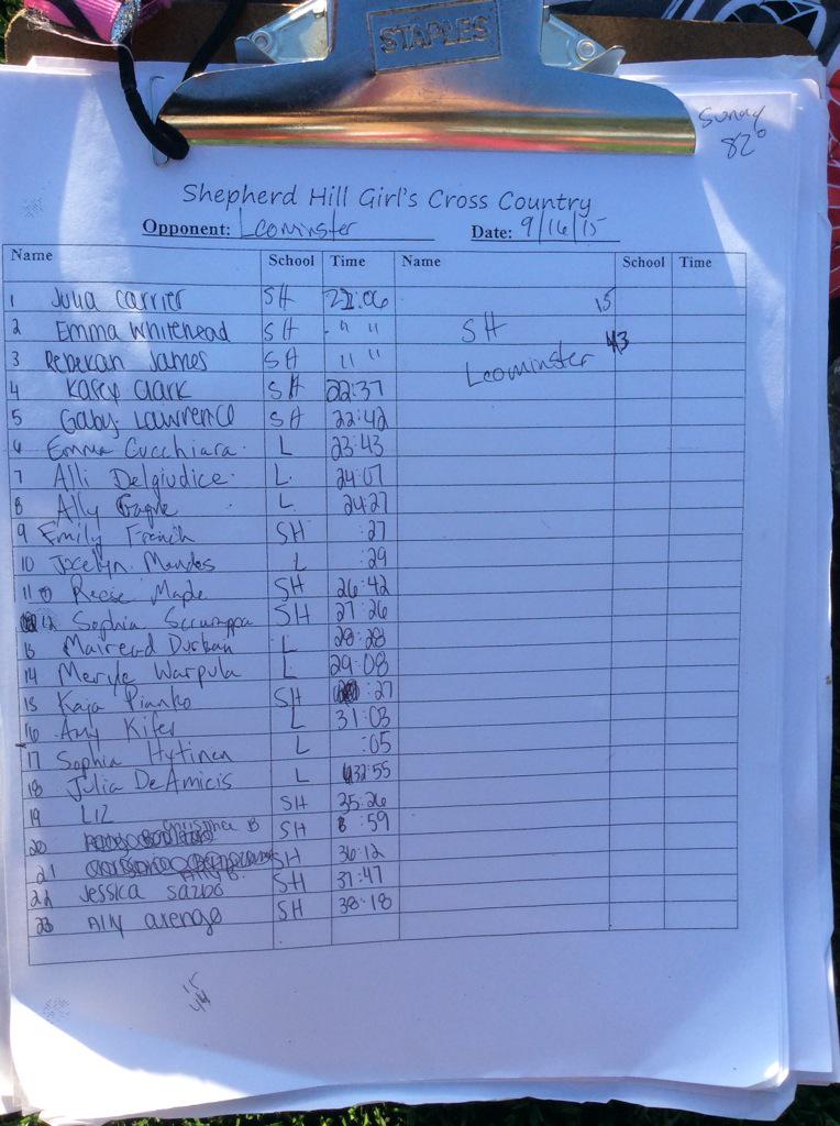 shephillxctrack's tweet image. Great first dual meet! Way to run together and work as a team #firstonedown #beginningofthejourney