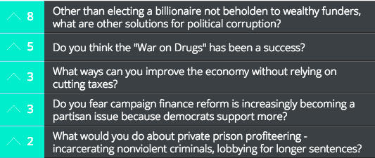 EqualCitizensUS's tweet image. Live poll + your questions for the GOP Debate — right NOW! lessig2016.us/gop-debate/ #GOPdebate #CNNDebate #TeamLessig