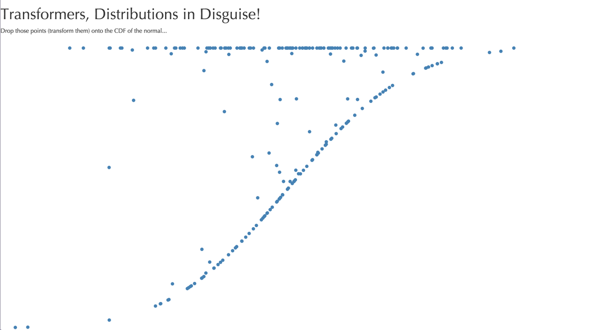 NicholasStrayer's tweet photo. I made a #d3js #dataviz demonstrating the probability integral transform. #statistics  http://t.co/NwYlGNiBbo http://t.co/kNFsbjolbW
