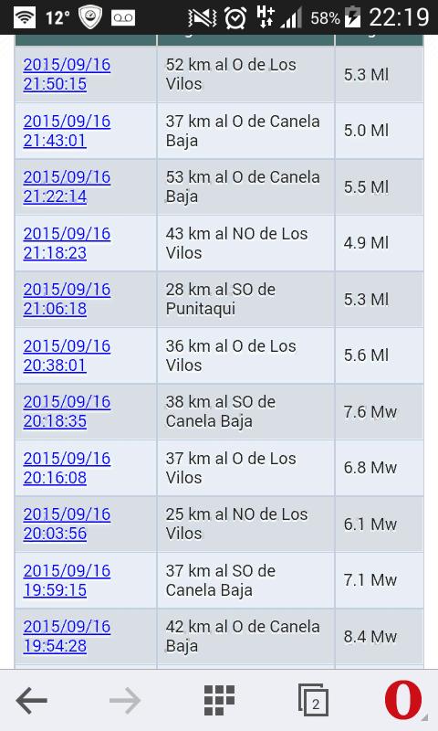 junioralvara2's tweet photo. http://t.co/7QlSpvCmoI