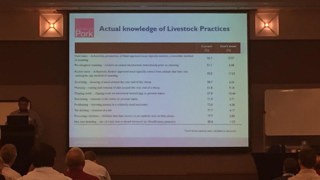 Darryl D'Souza <a href="/Australian_Pork/">Australian Pork</a> letting us know about consumer attitudes.