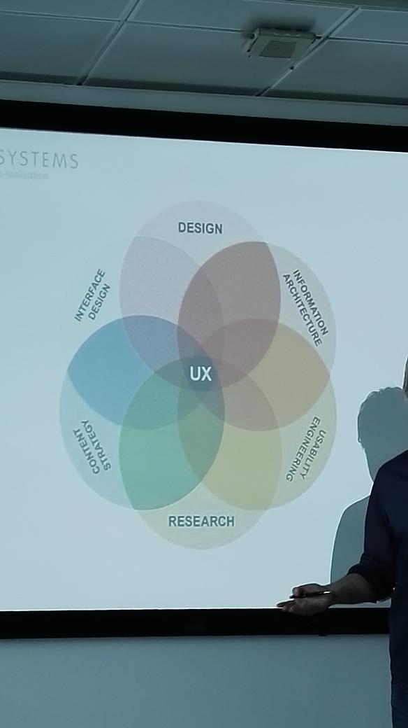 IRWsystems's tweet photo. #UX #userexperience http://t.co/Zhca4lgv1A