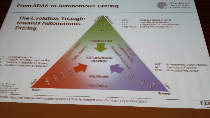 ITSC2015's tweet photo. Enlightening and challenging keynotes now at #ITSC2015 http://t.co/Qx4U8bMwGO
