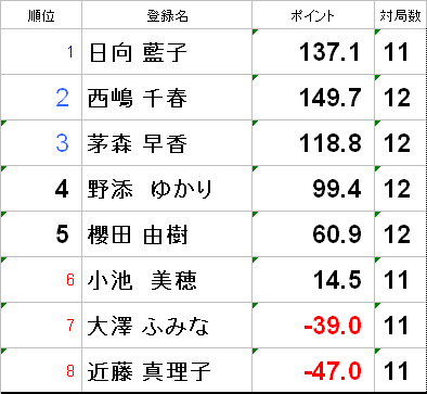 埋め込み画像への固定リンク