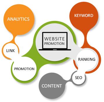 DigitalMktg_Pro's tweet image. Effective #WebPromotions
digitalmarketingpro.co.in