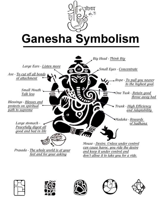 readyriddhi's tweet photo. Happy Ganesh Chaturthi #GaneshChaturthi #favoritegod http://t.co/s6SbLOCn9z