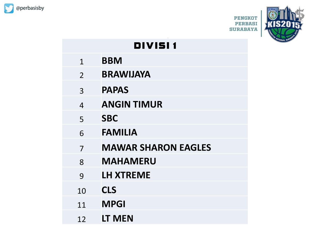 pengkot perbasi sby tweet media