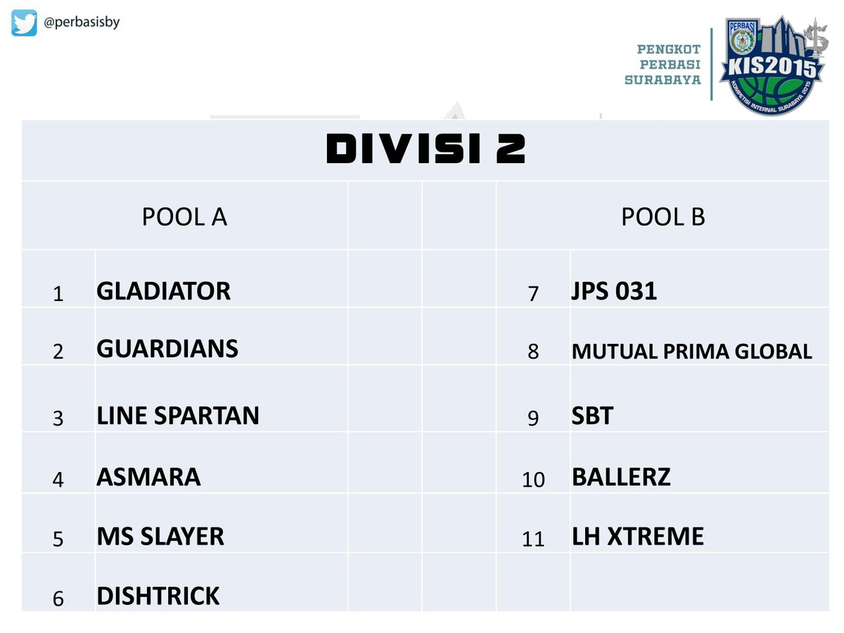 pengkot perbasi sby tweet media