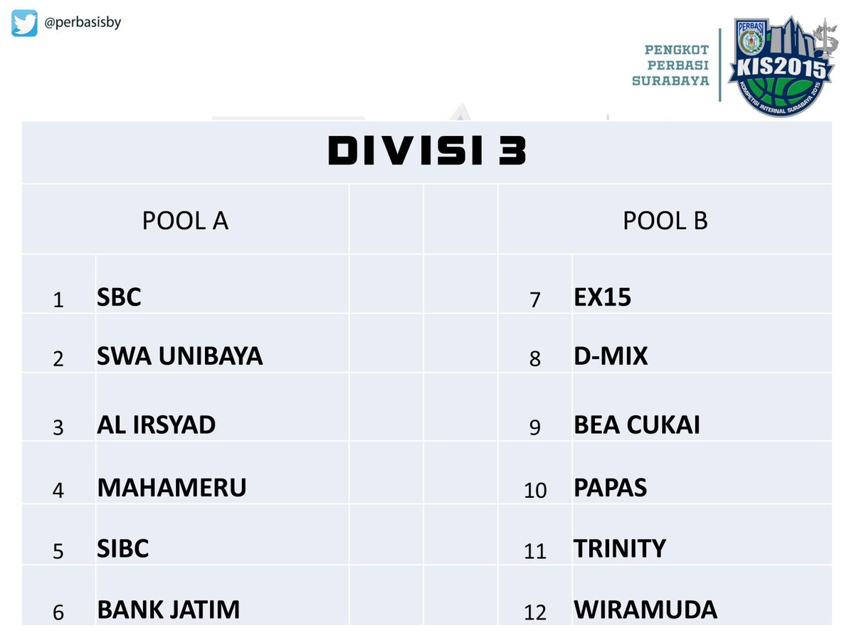 pengkot perbasi sby tweet media
