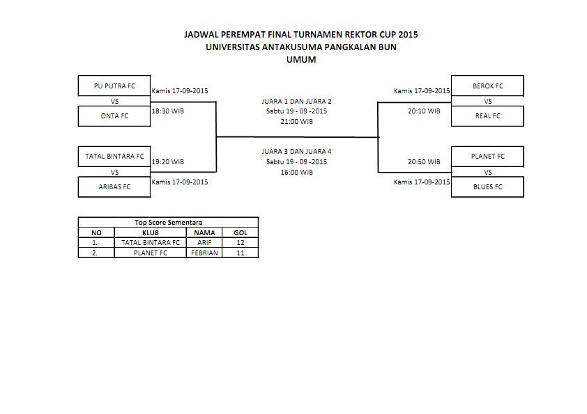 Jadwal Perempatfinal Umum &amp; Semifinal Pelajar Turnamen Futsal Rektor Cup 2015 <a href="/realfutsal/">Luis Paulo Oliveira</a> <a href="/InfoPBUN/">Info Pangkalan Bun</a> <a href="/PangkalanBun310/">PangkalanBun31059</a>