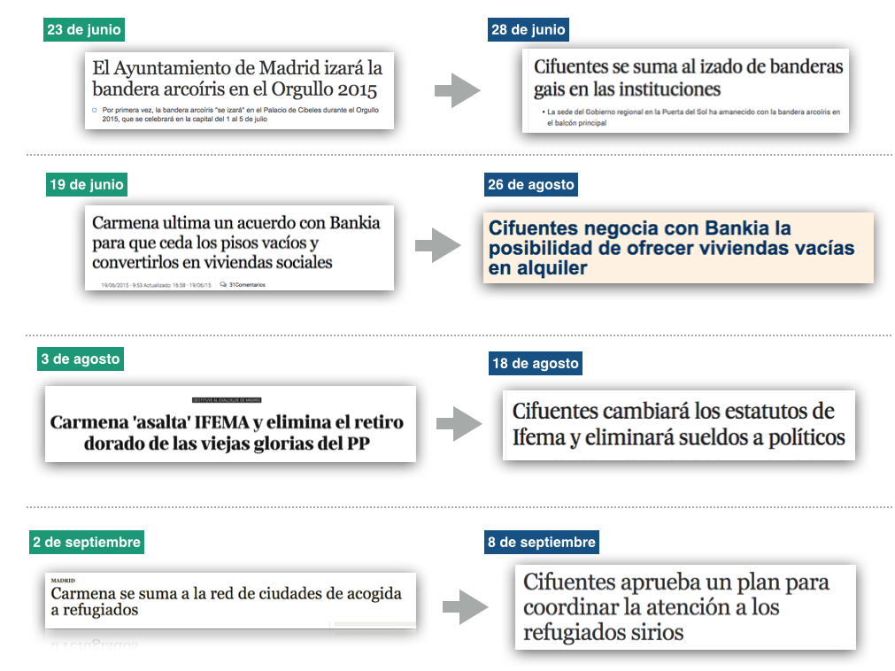 AhoraMadrid's tweet photo. Copiar no es robar, especialmente si son buenas ideas. Eso sí, está bien reconocer quién te inspira...
Via @gamusino. http://t.co/dXrLvaO4U8