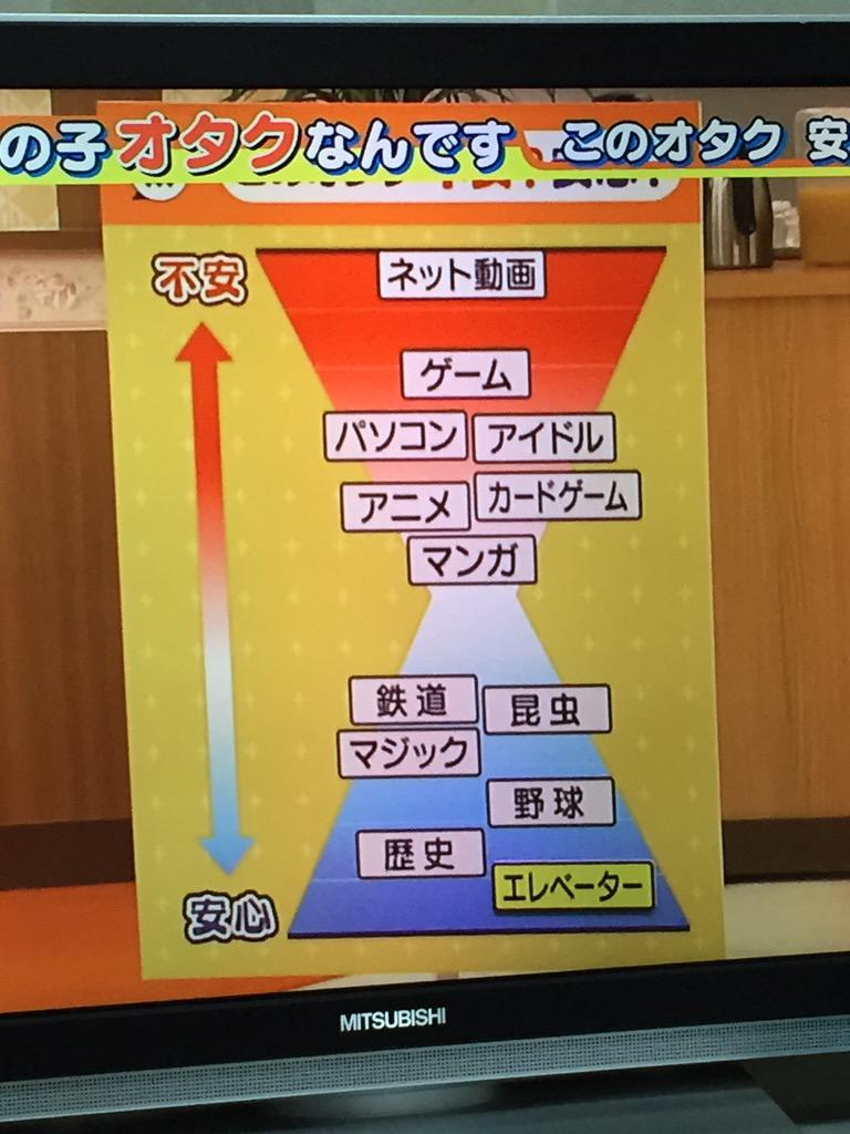 子どもが持つ不安な趣味 どのオタクが怖いとかよりこの趣味なんだ Togetter