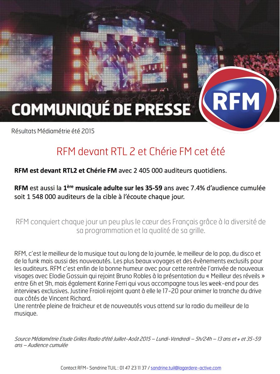 RFMFrance's tweet photo. #RFM 2ème radio musicale adulte de France ! Merci à tous !! http://t.co/CrCj3AMTqo