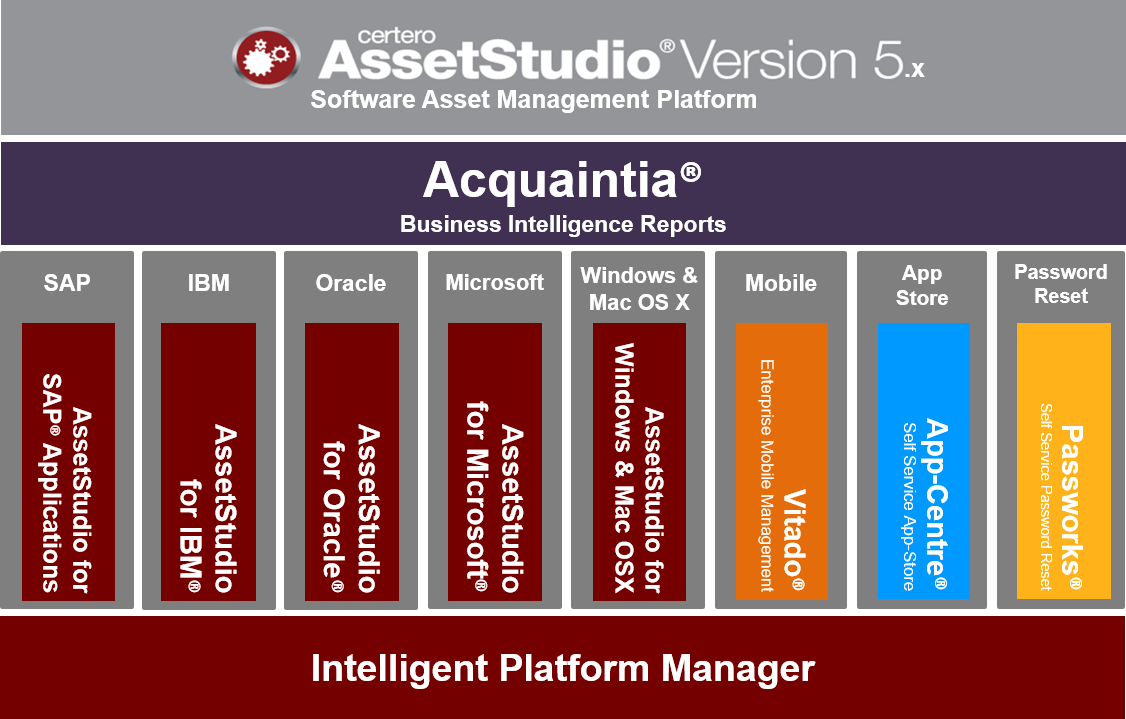 Certerosoftware's tweet photo. Holistic solution for ALL Hardware & Software Asset Management! http://t.co/EWyy8WQOzP #AssetStudio http://t.co/C2kc3l40wt