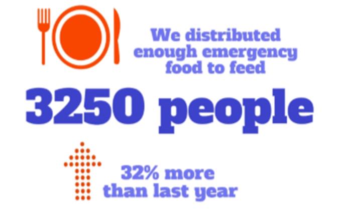 WandsworthFB's tweet photo. Some of our neighbours across #Wandsworth face hunger right now. You can help: http://t.co/5zsIAtyKMf #solidarity http://t.co/zGRR9mrWlV