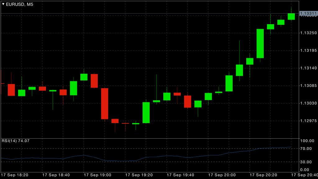 pablosantosofi's tweet photo. Aprovechando esta subida para invertir gracias a @forexsevilla http://t.co/EFrkqD1fKj