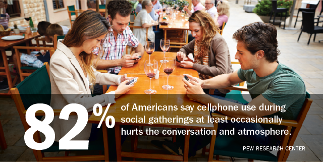 pewinternet's tweet photo. How Americans feel about cellphone use in social and public spaces. http://t.co/PlLrZgfQkh http://t.co/YAT3he8k0e