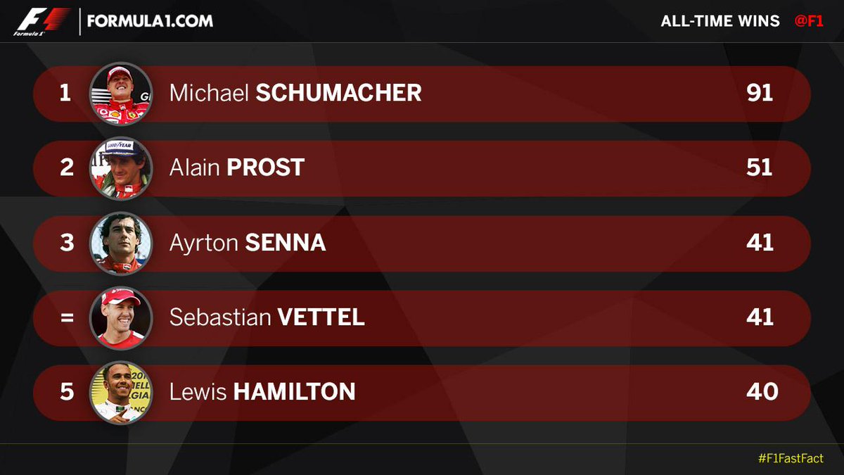 most formula 1 wins