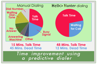 DialerSoftware1 tweet picture