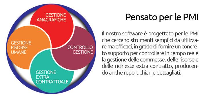 Feval_Oracle's tweet photo. Anagrafiche,risorse umane,controllo di gestione.Tutto in pochi click per la tua #PMI con il #software di #NoidiFeval http://t.co/0YNq0Z2Lun