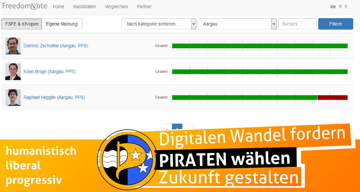 PiratKilian's tweet photo. #FreedomVote pro Kanton:https://t.co/fVu3rJ4DDd
Im #Aargau ist die @ppaargau die einzig teilnehmende Partei #WahlCH15 http://t.co/NBp8GnVvlE